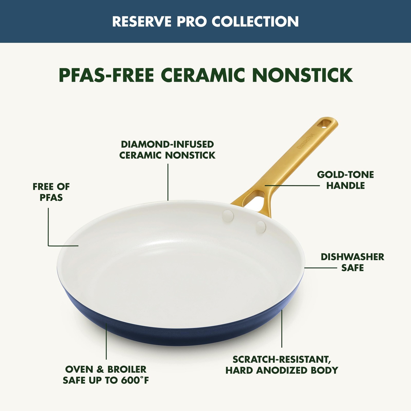 GreenPan Nonstick Reserve Pro 8″ Frying Pan, NSF Certified Ceramic, Hard Anod—