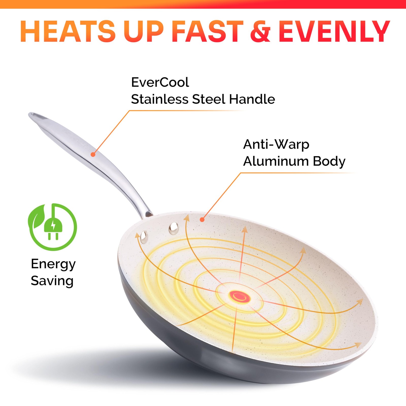 Mueller Frying Pan, Heavy Duty German Stone Coating Non Stick Frying Pans, No…