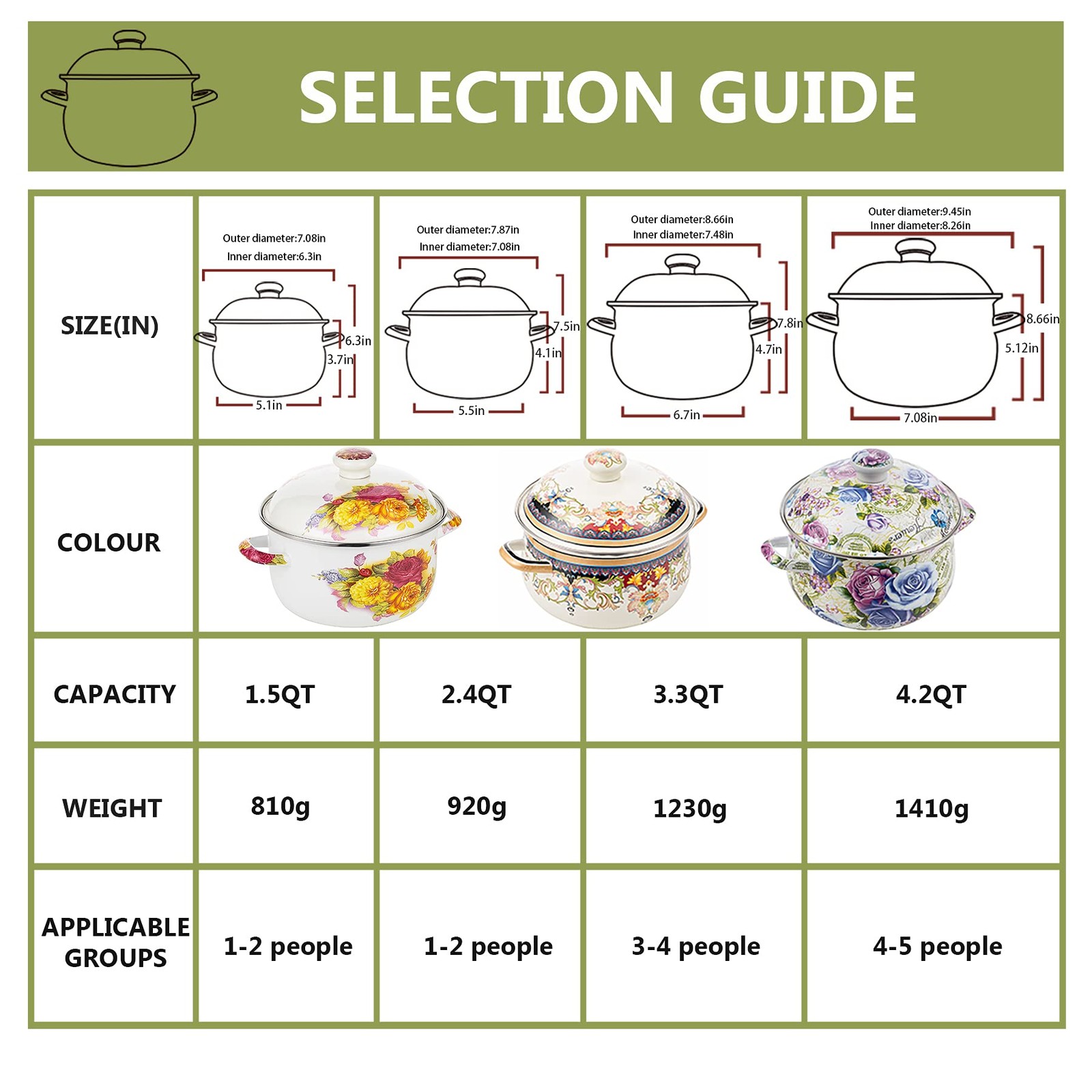 Retro Flower Enamel Stockpot with Lid,Stockpots for Cooking Rose pink -3QT