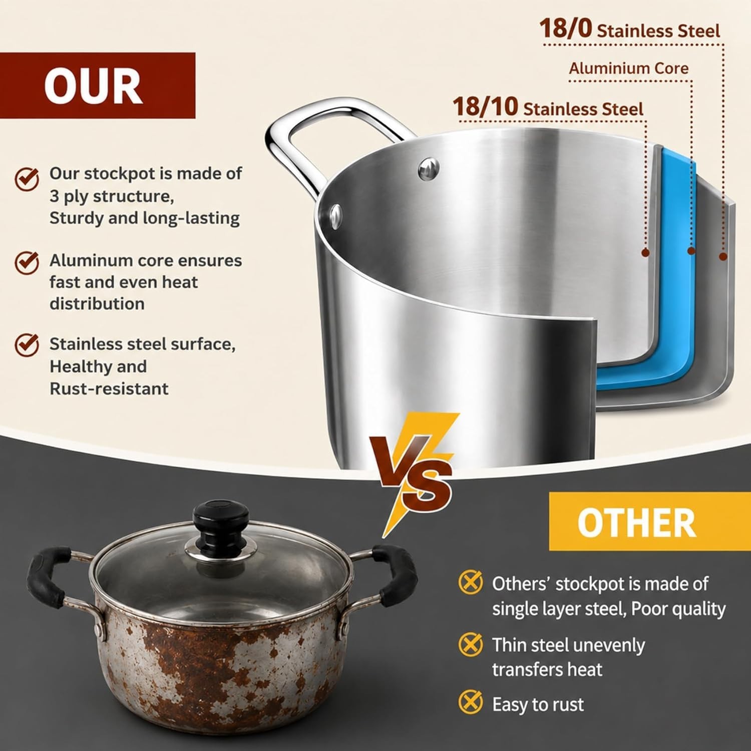 6 Quart Stock Pot, Stainless Steel Tri-Ply Cooking Pasta Pot with Tempered Gl…