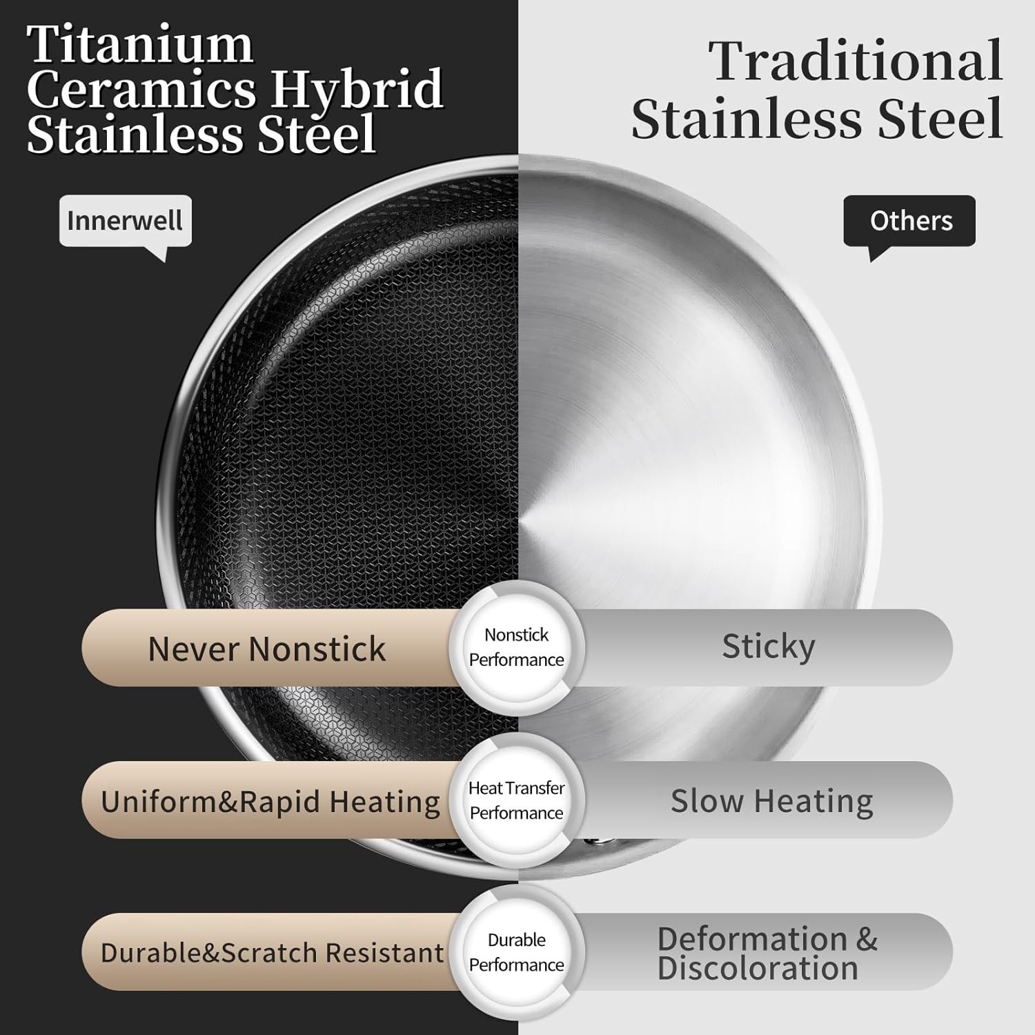 8 Inch Nonstick Frying Pan with Lid, Titanium Ceramic Tri-Ply Stainless Steel No
