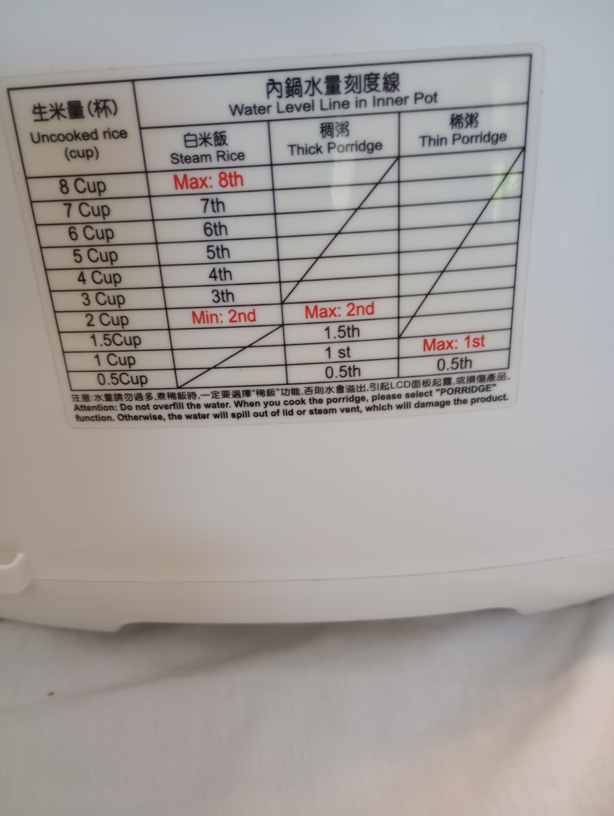TATUNG RICE COOKER Steamer 8 Cups Servings Microcomputer TRC-8FZ 1.5 Liter Good
