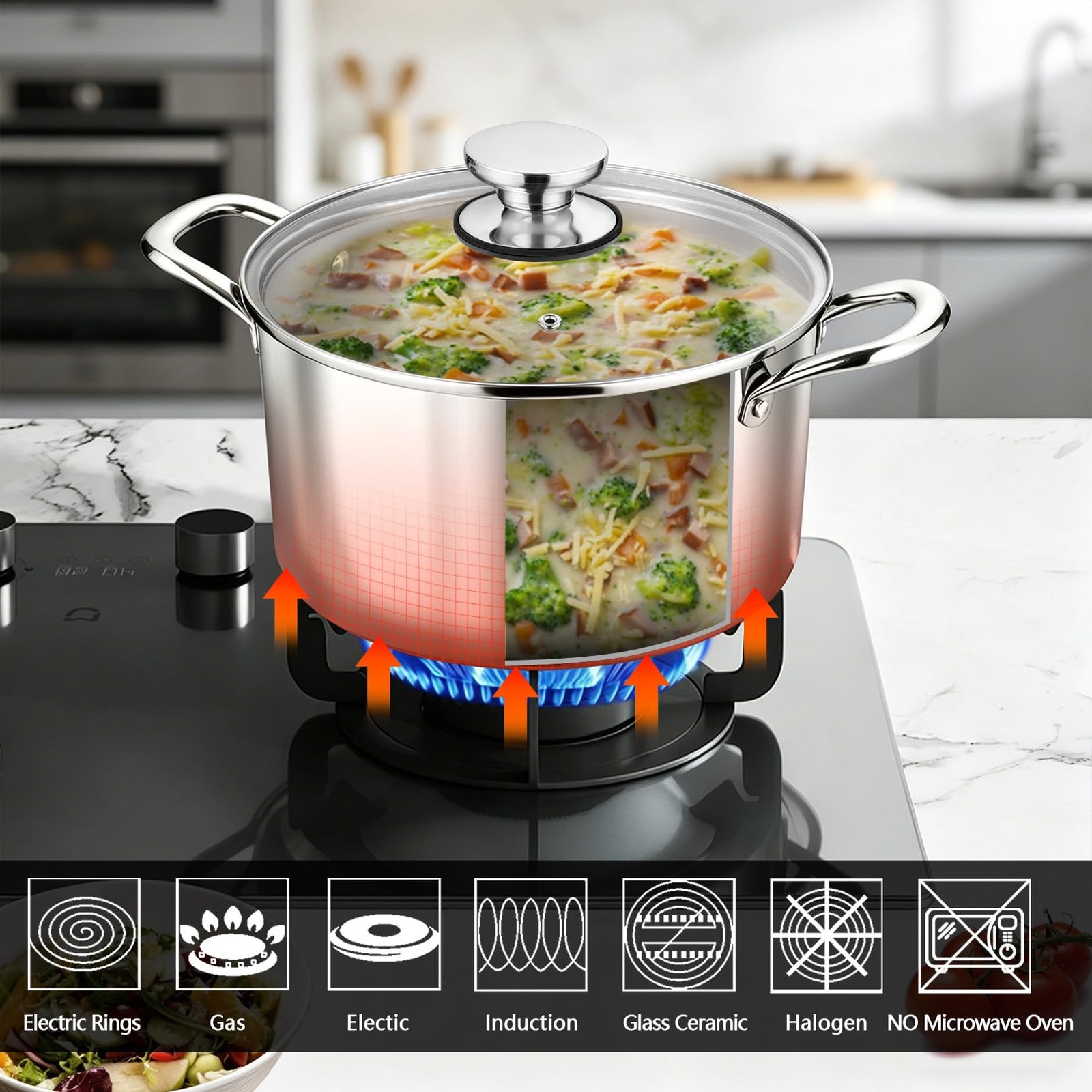 P&P CHEF 4 Quart Tri-Ply Stainless Steel Stock Pot, 4 Qt Stockpot Pasta Cooking