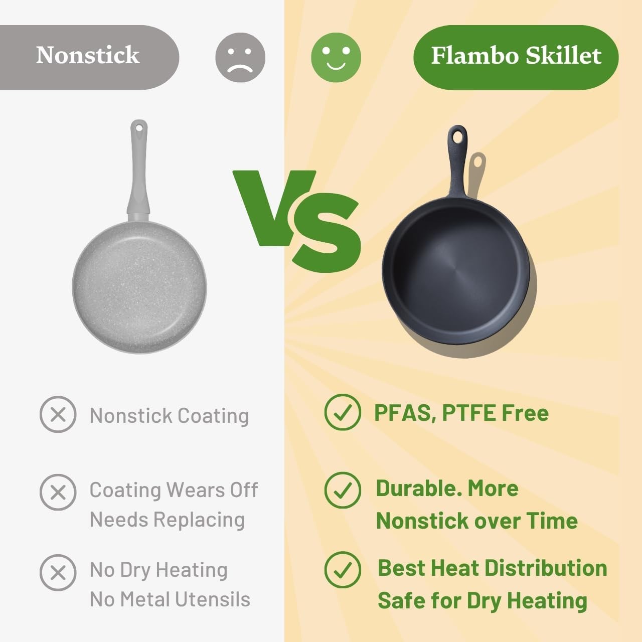 12 Inch Smooth Cast Iron Skillet – Naturally Non-Stick, Pre-Seasoned Frying P…